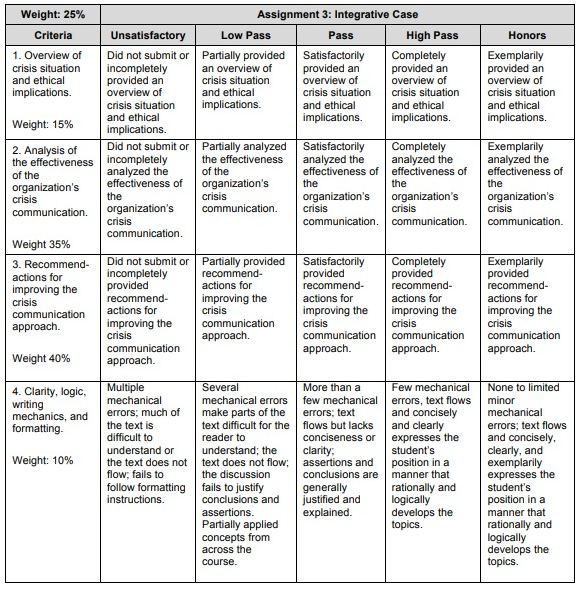 Critical analysis in essay writing yellow wallpaper