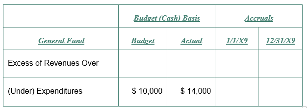 Cash Basis Accounting